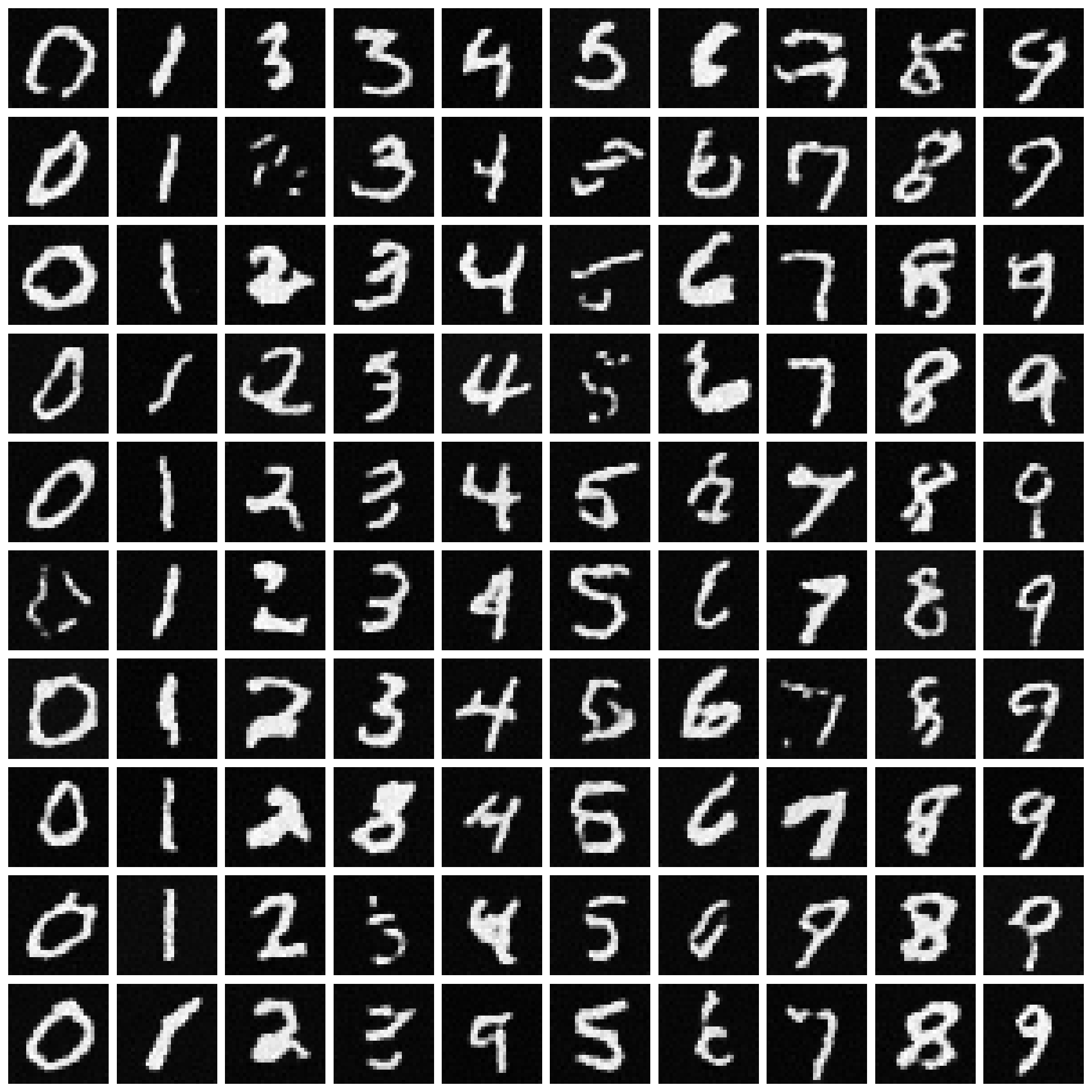 MNIST diffusion samples